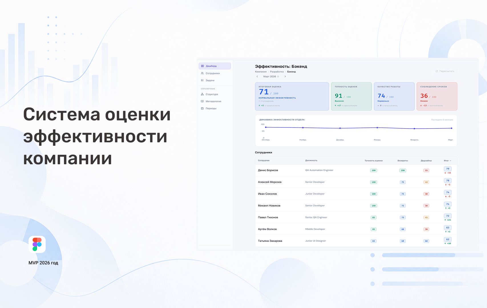 Система оценки эффективности сотрудников